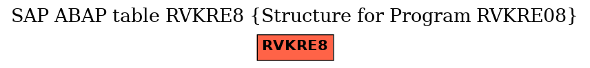 E-R Diagram for table RVKRE8 (Structure for Program RVKRE08)