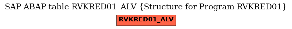E-R Diagram for table RVKRED01_ALV (Structure for Program RVKRED01)