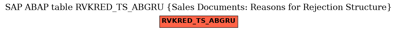 E-R Diagram for table RVKRED_TS_ABGRU (Sales Documents: Reasons for Rejection Structure)