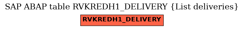 E-R Diagram for table RVKREDH1_DELIVERY (List deliveries)