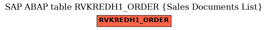 E-R Diagram for table RVKREDH1_ORDER (Sales Documents List)