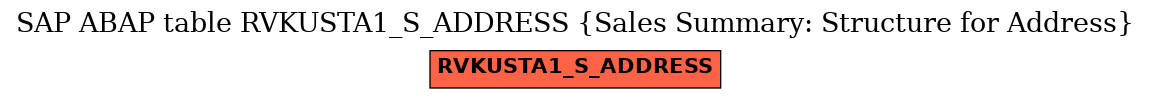E-R Diagram for table RVKUSTA1_S_ADDRESS (Sales Summary: Structure for Address)