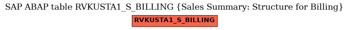 E-R Diagram for table RVKUSTA1_S_BILLING (Sales Summary: Structure for Billing)