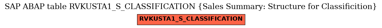 E-R Diagram for table RVKUSTA1_S_CLASSIFICATION (Sales Summary: Structure for Classificition)