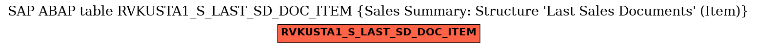 E-R Diagram for table RVKUSTA1_S_LAST_SD_DOC_ITEM (Sales Summary: Structure 'Last Sales Documents' (Item))