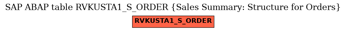 E-R Diagram for table RVKUSTA1_S_ORDER (Sales Summary: Structure for Orders)