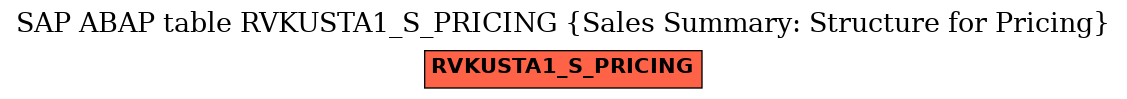 E-R Diagram for table RVKUSTA1_S_PRICING (Sales Summary: Structure for Pricing)