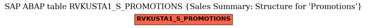 E-R Diagram for table RVKUSTA1_S_PROMOTIONS (Sales Summary: Structure for 'Promotions')