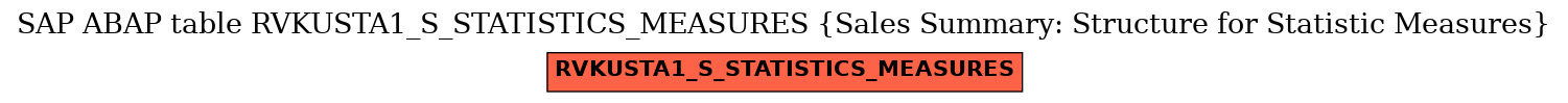 E-R Diagram for table RVKUSTA1_S_STATISTICS_MEASURES (Sales Summary: Structure for Statistic Measures)