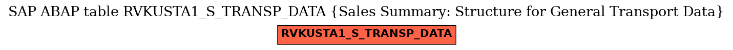 E-R Diagram for table RVKUSTA1_S_TRANSP_DATA (Sales Summary: Structure for General Transport Data)