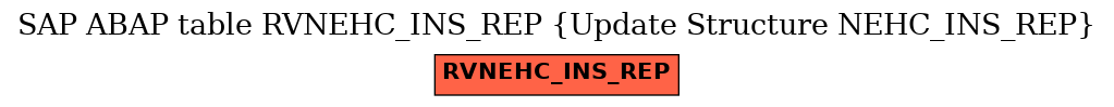 E-R Diagram for table RVNEHC_INS_REP (Update Structure NEHC_INS_REP)