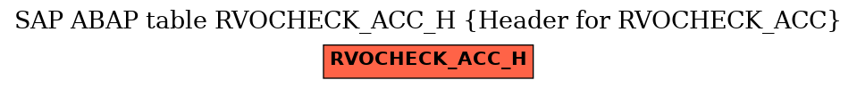 E-R Diagram for table RVOCHECK_ACC_H (Header for RVOCHECK_ACC)