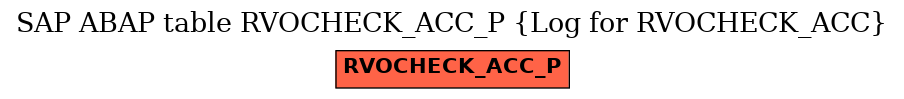 E-R Diagram for table RVOCHECK_ACC_P (Log for RVOCHECK_ACC)