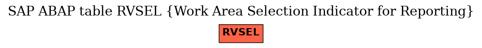 E-R Diagram for table RVSEL (Work Area Selection Indicator for Reporting)