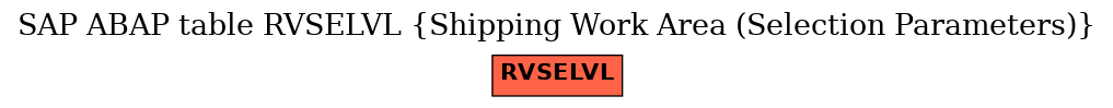 E-R Diagram for table RVSELVL (Shipping Work Area (Selection Parameters))