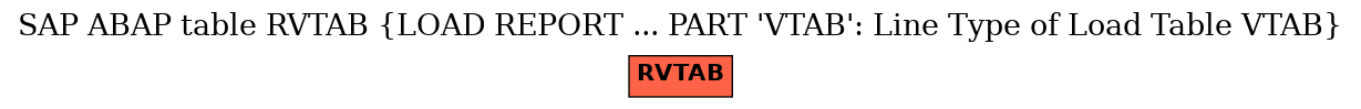 E-R Diagram for table RVTAB (LOAD REPORT ... PART 'VTAB': Line Type of Load Table VTAB)
