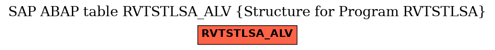E-R Diagram for table RVTSTLSA_ALV (Structure for Program RVTSTLSA)