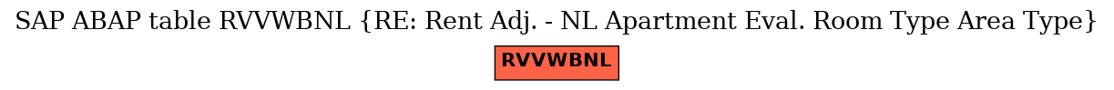 E-R Diagram for table RVVWBNL (RE: Rent Adj. - NL Apartment Eval. Room Type Area Type)