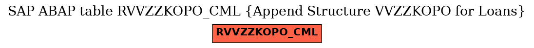 E-R Diagram for table RVVZZKOPO_CML (Append Structure VVZZKOPO for Loans)