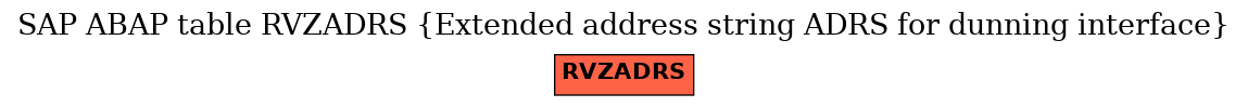 E-R Diagram for table RVZADRS (Extended address string ADRS for dunning interface)