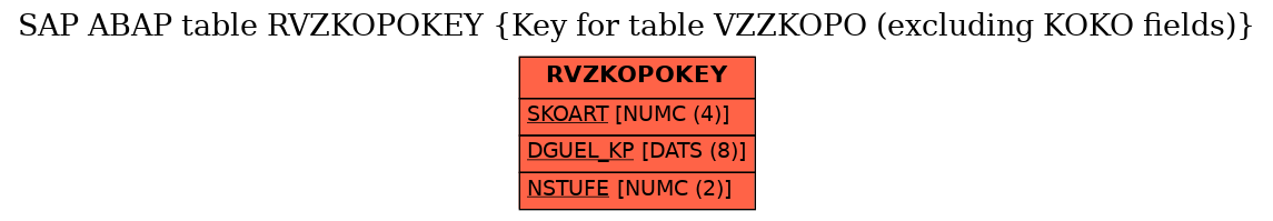 E-R Diagram for table RVZKOPOKEY (Key for table VZZKOPO (excluding KOKO fields))