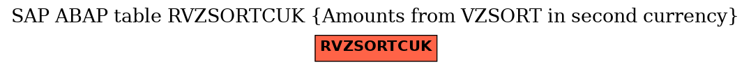 E-R Diagram for table RVZSORTCUK (Amounts from VZSORT in second currency)