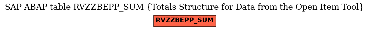 E-R Diagram for table RVZZBEPP_SUM (Totals Structure for Data from the Open Item Tool)