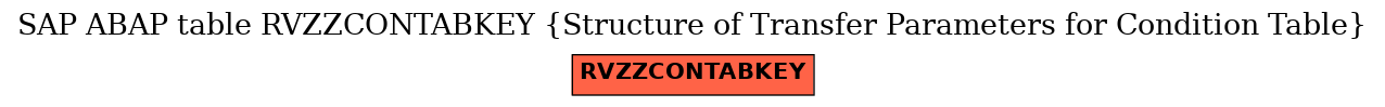 E-R Diagram for table RVZZCONTABKEY (Structure of Transfer Parameters for Condition Table)