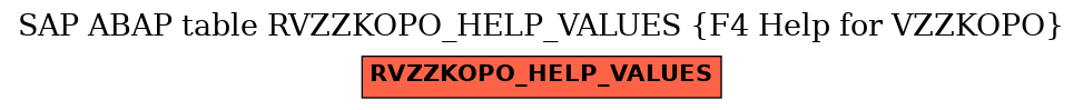 E-R Diagram for table RVZZKOPO_HELP_VALUES (F4 Help for VZZKOPO)