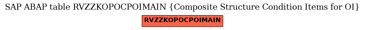 E-R Diagram for table RVZZKOPOCPOIMAIN (Composite Structure Condition Items for OI)