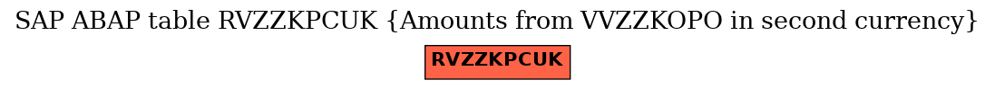 E-R Diagram for table RVZZKPCUK (Amounts from VVZZKOPO in second currency)