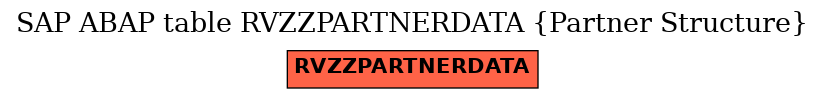 E-R Diagram for table RVZZPARTNERDATA (Partner Structure)