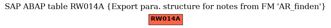 E-R Diagram for table RW014A (Export para. structure for notes from FM 