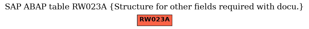 E-R Diagram for table RW023A (Structure for other fields required with docu.)