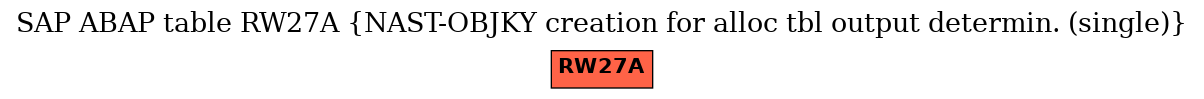 E-R Diagram for table RW27A (NAST-OBJKY creation for alloc tbl output determin. (single))