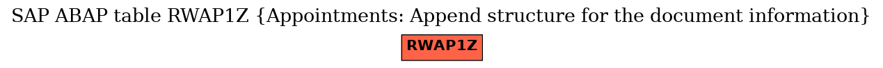 E-R Diagram for table RWAP1Z (Appointments: Append structure for the document information)