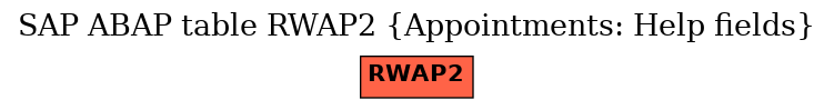 E-R Diagram for table RWAP2 (Appointments: Help fields)