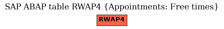 E-R Diagram for table RWAP4 (Appointments: Free times)