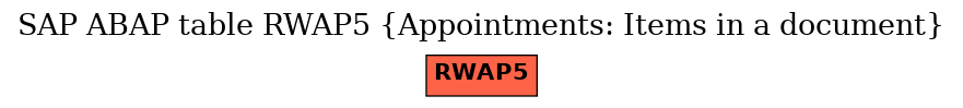 E-R Diagram for table RWAP5 (Appointments: Items in a document)