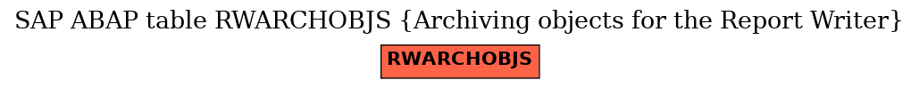 E-R Diagram for table RWARCHOBJS (Archiving objects for the Report Writer)