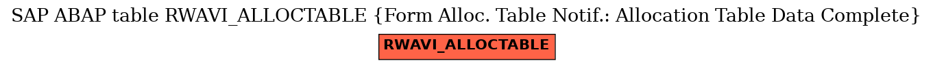 E-R Diagram for table RWAVI_ALLOCTABLE (Form Alloc. Table Notif.: Allocation Table Data Complete)