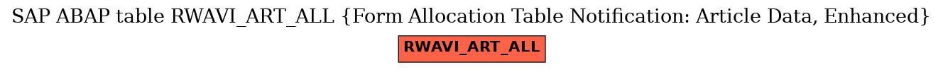 E-R Diagram for table RWAVI_ART_ALL (Form Allocation Table Notification: Article Data, Enhanced)