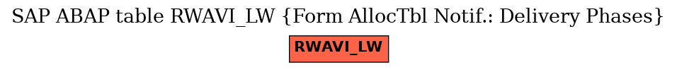 E-R Diagram for table RWAVI_LW (Form AllocTbl Notif.: Delivery Phases)
