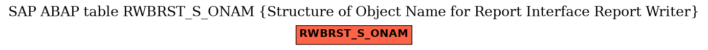 E-R Diagram for table RWBRST_S_ONAM (Structure of Object Name for Report Interface Report Writer)