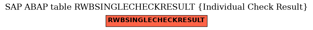 E-R Diagram for table RWBSINGLECHECKRESULT (Individual Check Result)