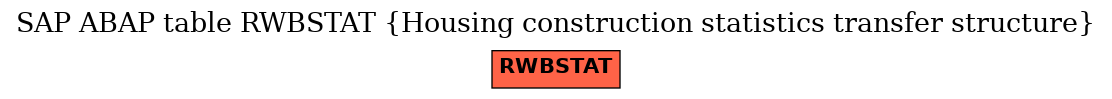 E-R Diagram for table RWBSTAT (Housing construction statistics transfer structure)