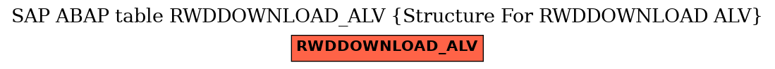E-R Diagram for table RWDDOWNLOAD_ALV (Structure For RWDDOWNLOAD ALV)