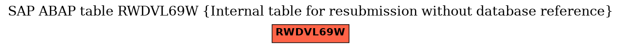 E-R Diagram for table RWDVL69W (Internal table for resubmission without database reference)