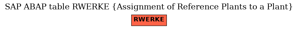 E-R Diagram for table RWERKE (Assignment of Reference Plants to a Plant)