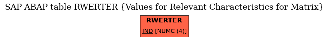 E-R Diagram for table RWERTER (Values for Relevant Characteristics for Matrix)